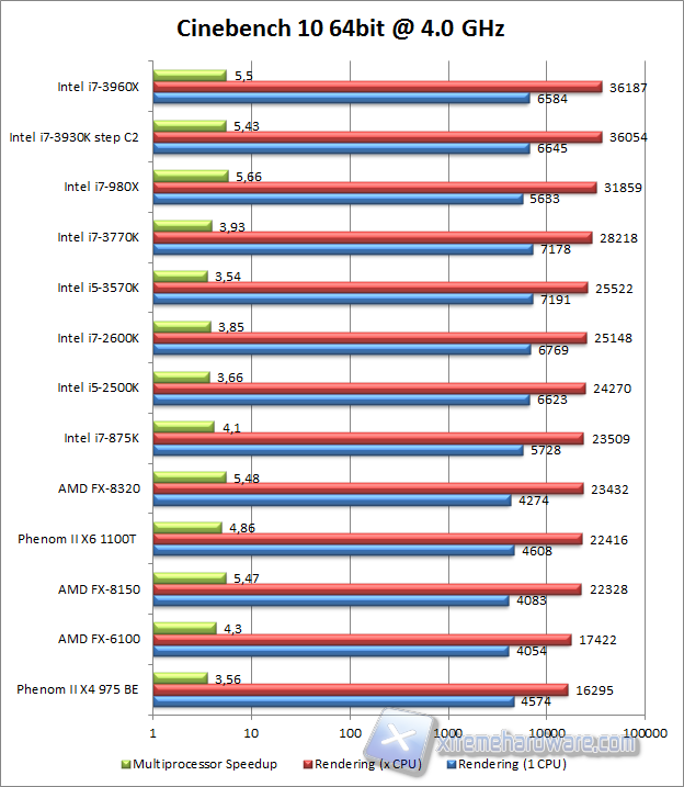 cinebench 10