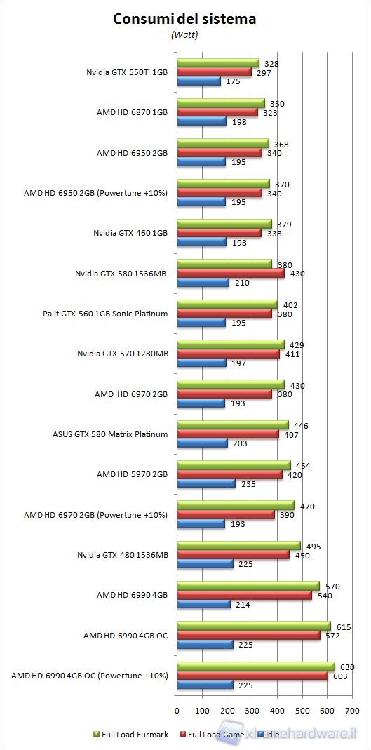 GTX_580_Matrix_consumi