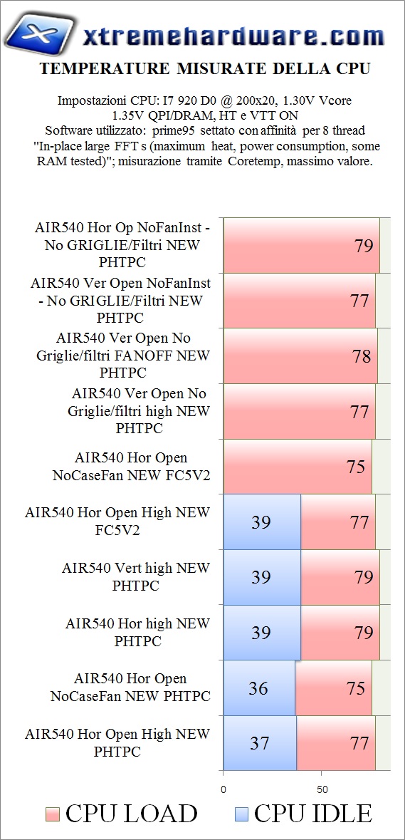 TEMP CPU 2