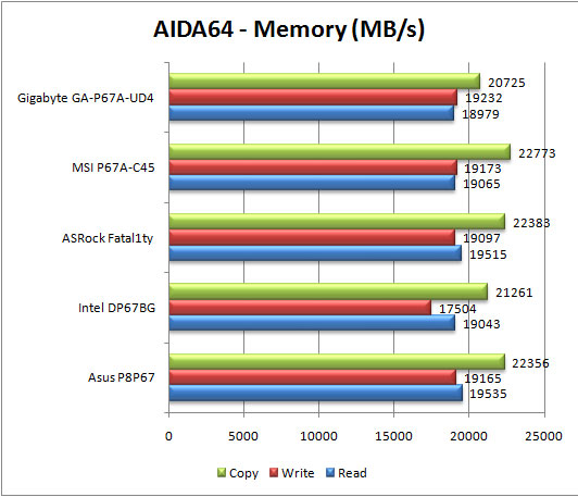 Aida64-Memory