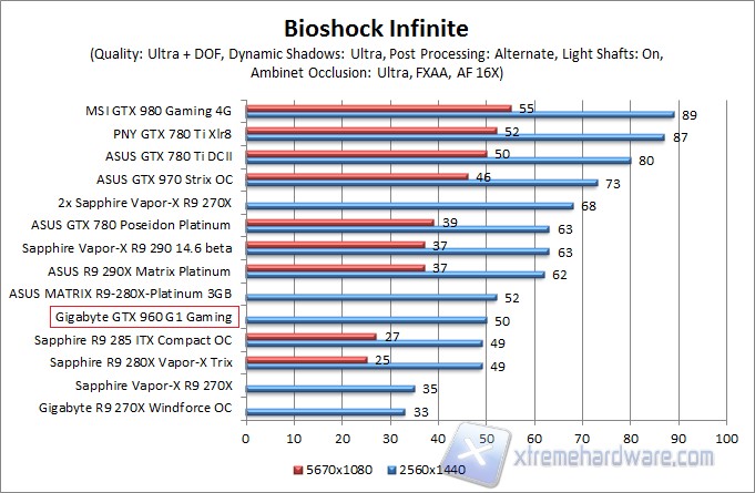 bio QHD