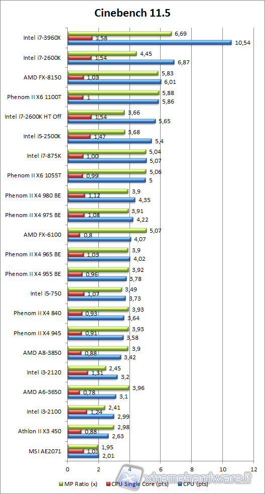 cinebench_R11.5