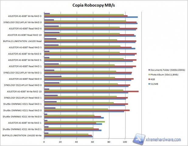 Robocopy2