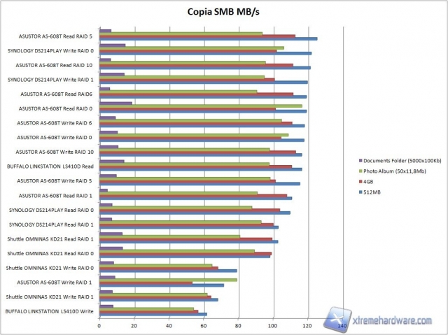 smb2