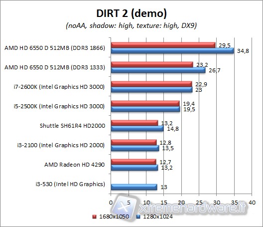 dirt2